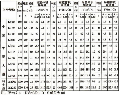 U型槽螺旋输送机